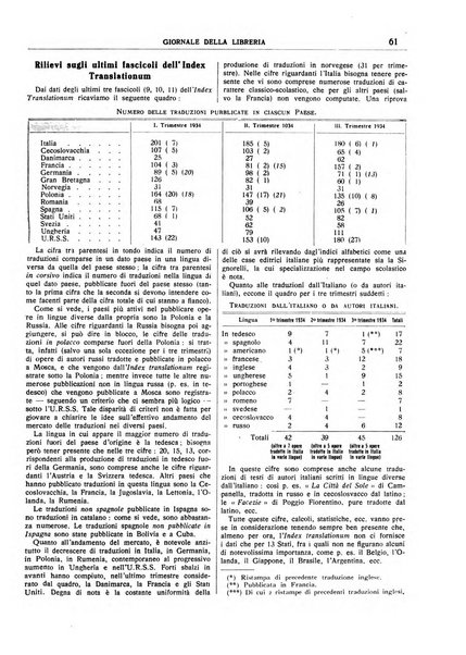 Giornale della libreria organo ufficiale della Associazione italiana editori