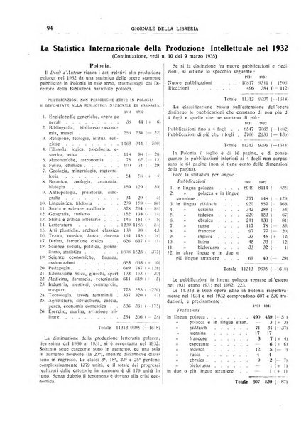 Giornale della libreria organo ufficiale della Associazione italiana editori