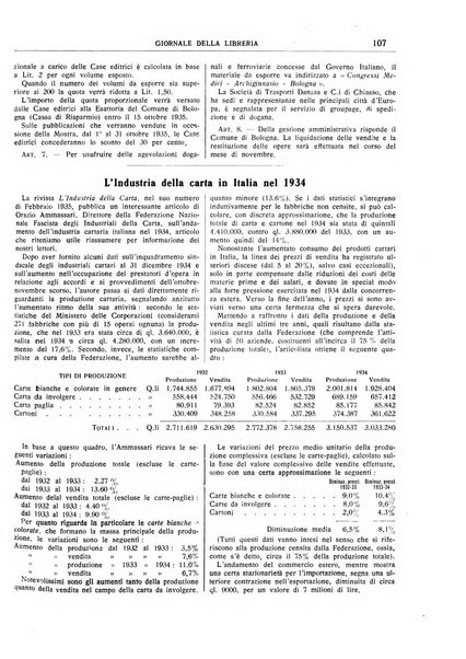 Giornale della libreria organo ufficiale della Associazione italiana editori