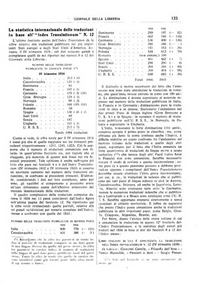 Giornale della libreria organo ufficiale della Associazione italiana editori