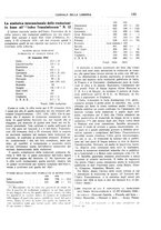 giornale/CFI0168683/1935/unico/00000289