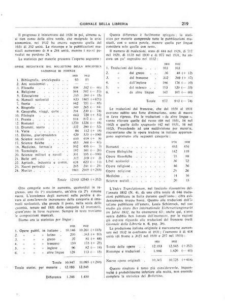 Giornale della libreria organo ufficiale della Associazione italiana editori