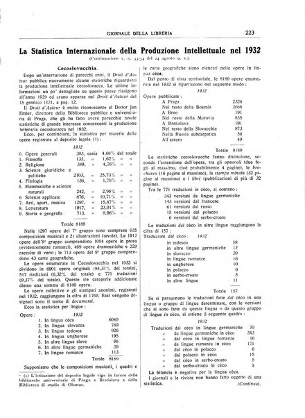 Giornale della libreria organo ufficiale della Associazione italiana editori