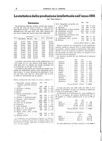 Giornale della libreria organo ufficiale della Associazione italiana editori