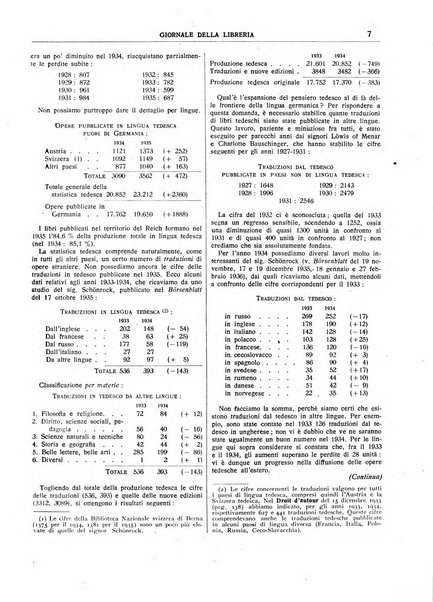 Giornale della libreria organo ufficiale della Associazione italiana editori