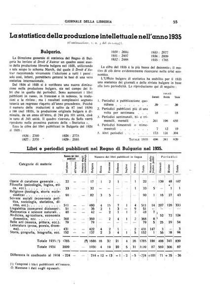 Giornale della libreria organo ufficiale della Associazione italiana editori