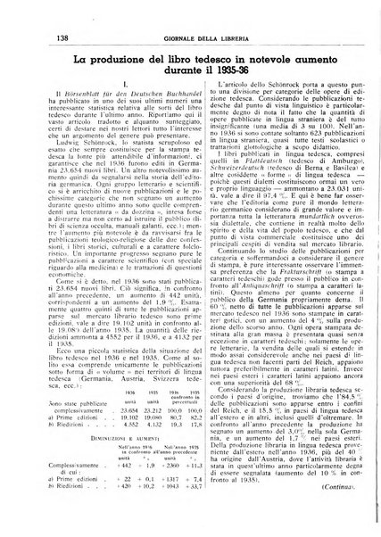 Giornale della libreria organo ufficiale della Associazione italiana editori