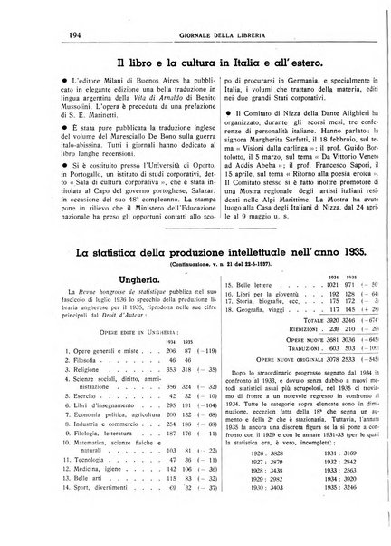 Giornale della libreria organo ufficiale della Associazione italiana editori