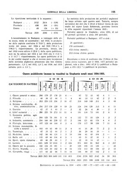 Giornale della libreria organo ufficiale della Associazione italiana editori