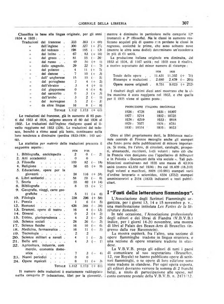 Giornale della libreria organo ufficiale della Associazione italiana editori