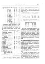 giornale/CFI0168683/1937/unico/00000519