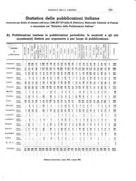 Giornale della libreria organo ufficiale della Associazione italiana editori