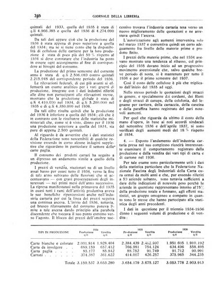 Giornale della libreria organo ufficiale della Associazione italiana editori