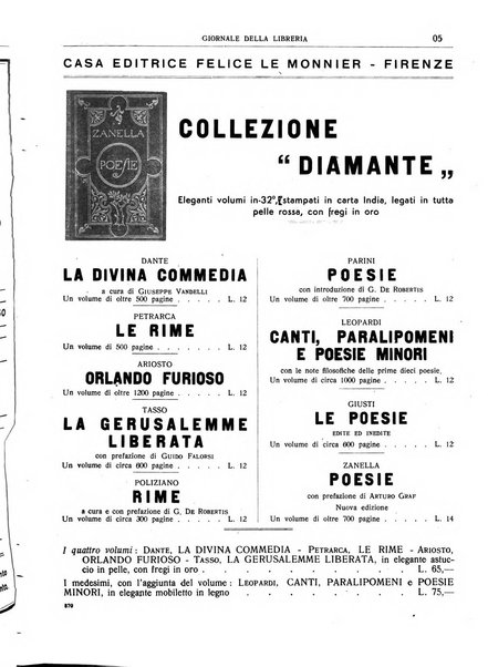 Giornale della libreria organo ufficiale della Associazione italiana editori