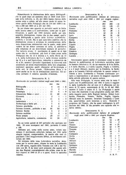 Giornale della libreria organo ufficiale della Associazione italiana editori