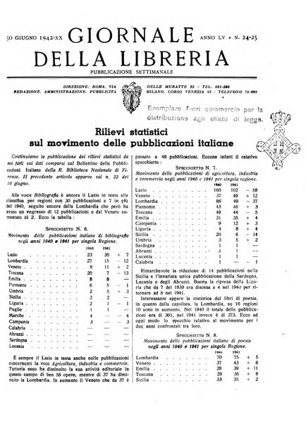 Giornale della libreria organo ufficiale della Associazione italiana editori