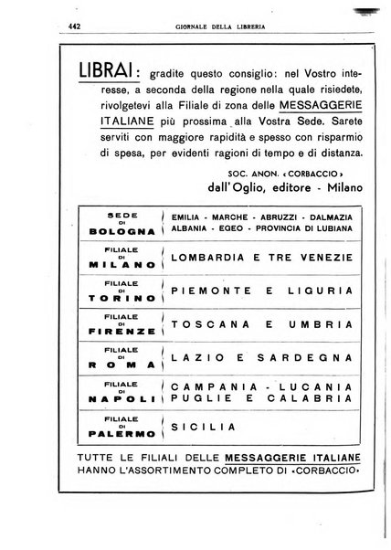 Giornale della libreria organo ufficiale della Associazione italiana editori