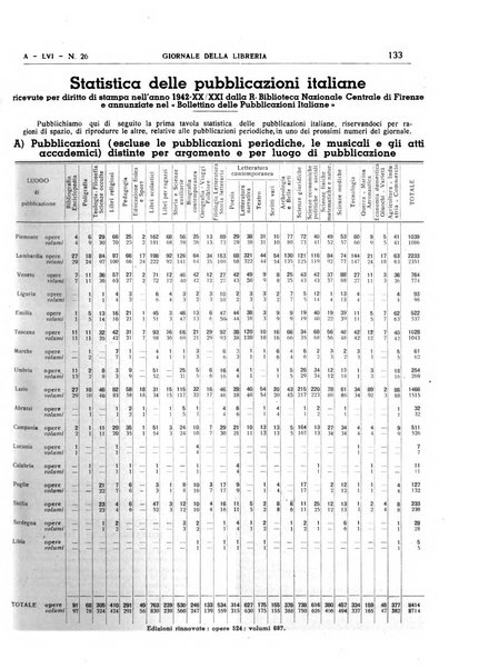 Giornale della libreria organo ufficiale della Associazione italiana editori