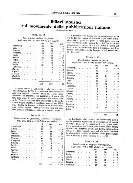 Giornale della libreria organo ufficiale della Associazione italiana editori