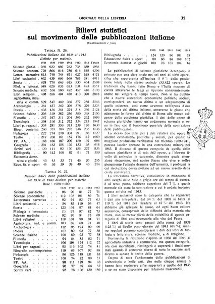 Giornale della libreria organo ufficiale della Associazione italiana editori