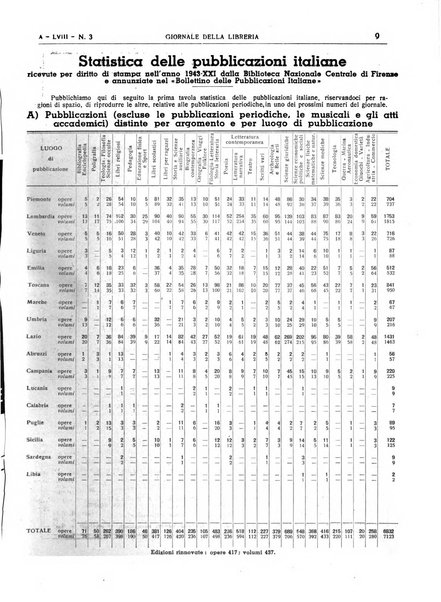 Giornale della libreria organo ufficiale della Associazione italiana editori