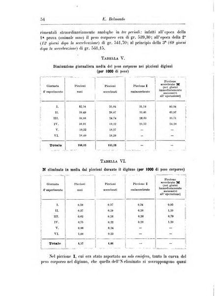 Rivista di patologia nervosa e mentale