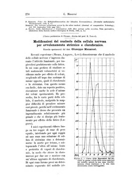 Rivista di patologia nervosa e mentale