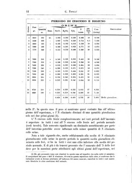 Rivista di patologia nervosa e mentale