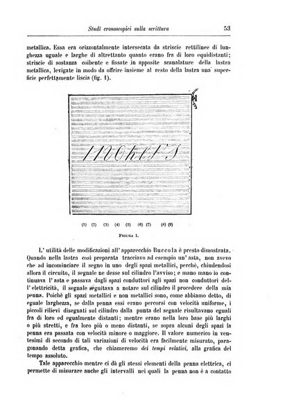 Rivista di patologia nervosa e mentale