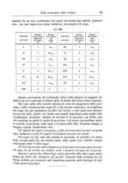 Rivista di patologia nervosa e mentale