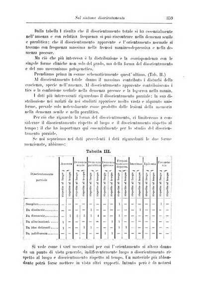 Rivista di patologia nervosa e mentale