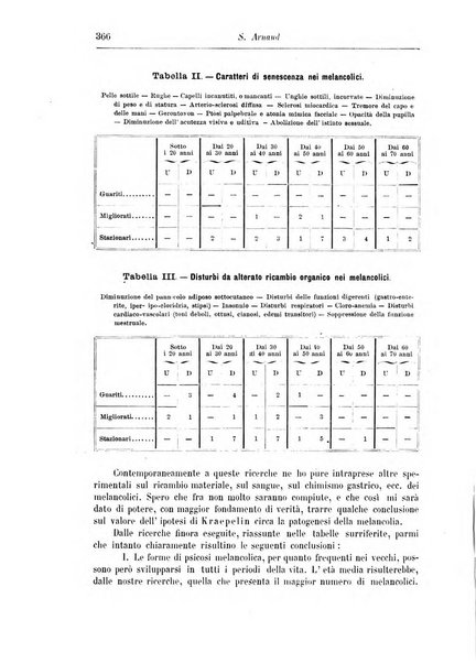 Rivista di patologia nervosa e mentale