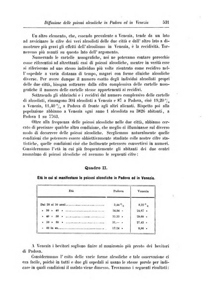 Rivista di patologia nervosa e mentale