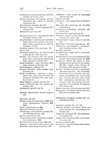 Rivista di patologia nervosa e mentale