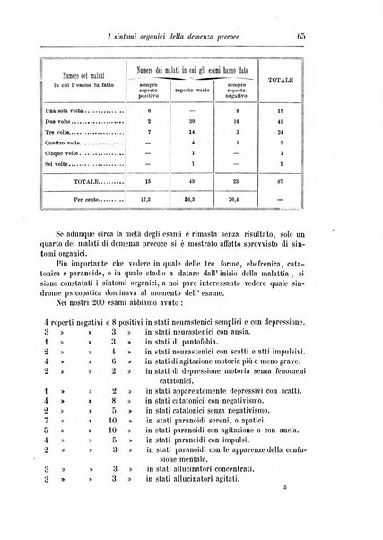 Rivista di patologia nervosa e mentale