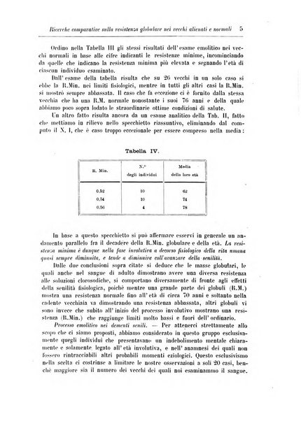 Rivista di patologia nervosa e mentale