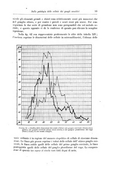 Rivista di patologia nervosa e mentale