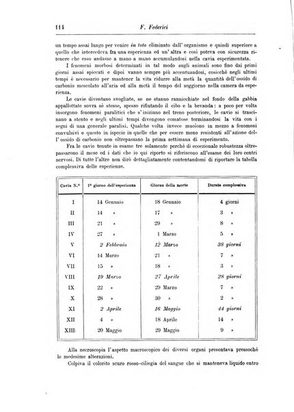 Rivista di patologia nervosa e mentale