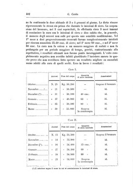 Rivista di patologia nervosa e mentale