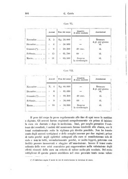 Rivista di patologia nervosa e mentale