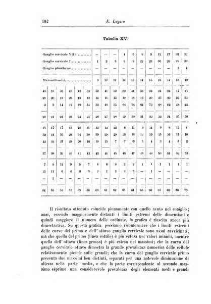 Rivista di patologia nervosa e mentale