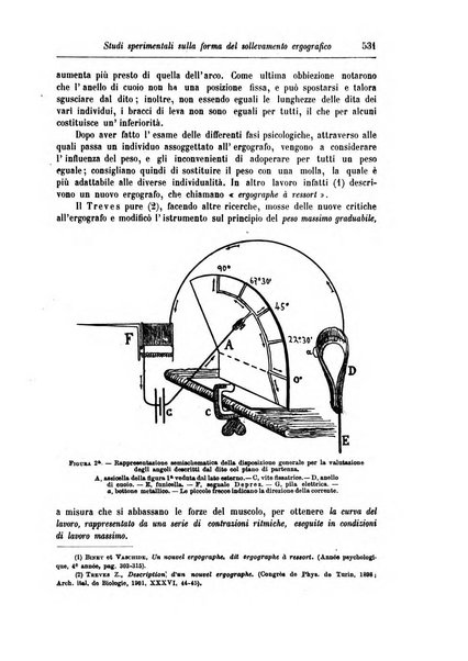 Rivista di patologia nervosa e mentale