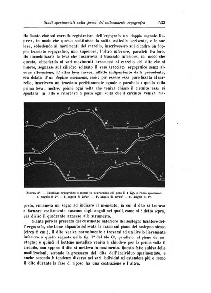 Rivista di patologia nervosa e mentale