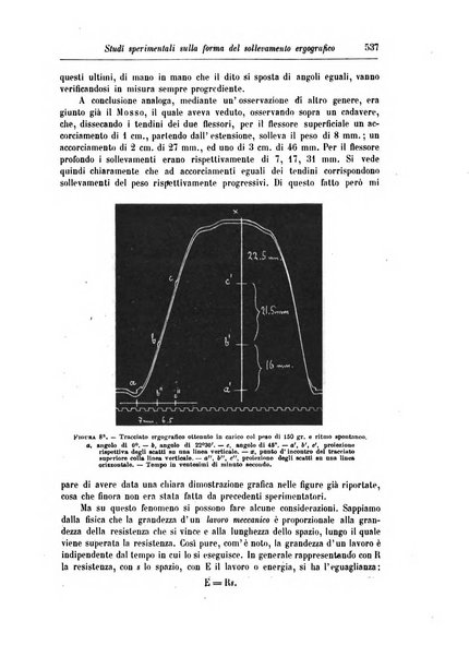 Rivista di patologia nervosa e mentale