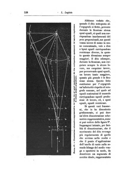 Rivista di patologia nervosa e mentale