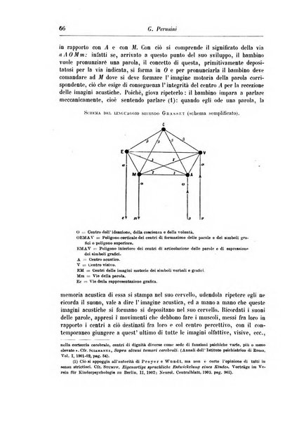 Rivista di patologia nervosa e mentale