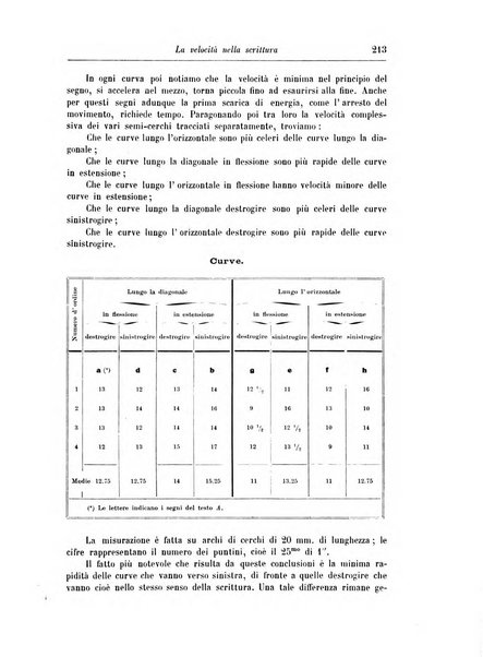 Rivista di patologia nervosa e mentale