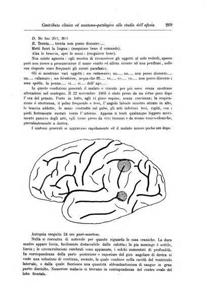 Rivista di patologia nervosa e mentale