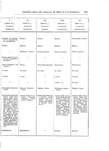 Rivista di patologia nervosa e mentale