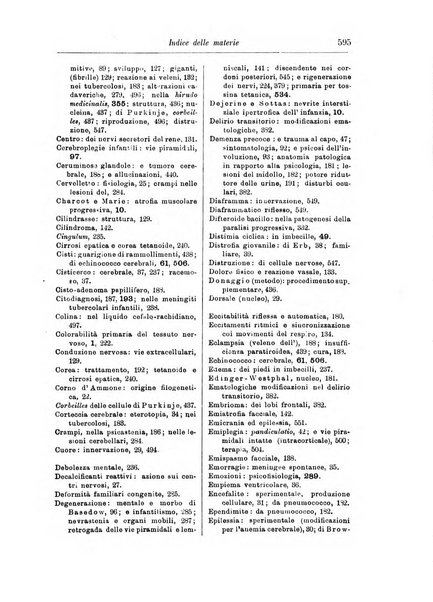 Rivista di patologia nervosa e mentale